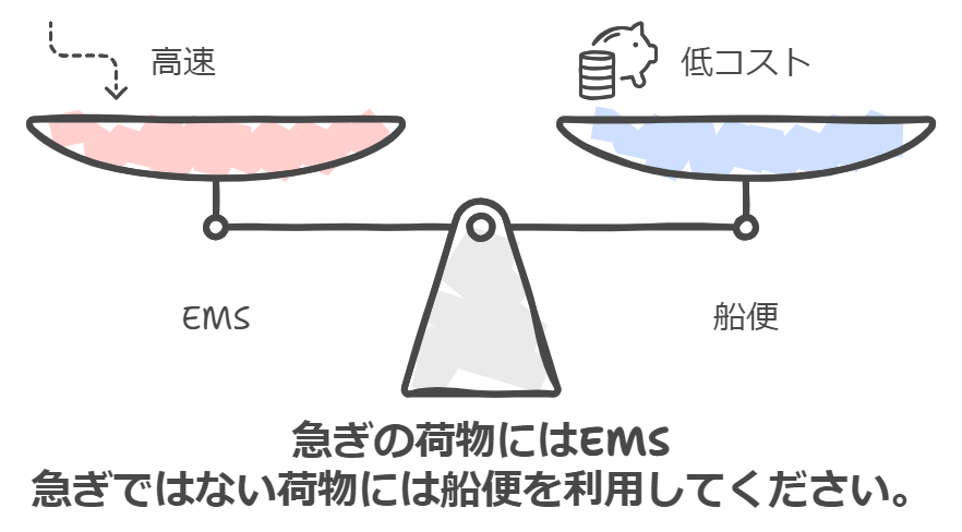 日本からカナダ　船便