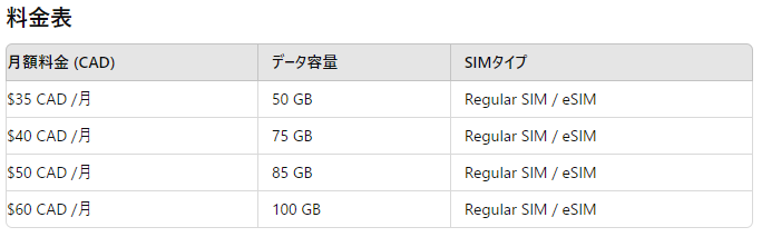 カナダ　おすすめ　SIMカード