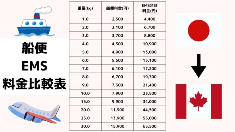 船便 EMS 料金比較表