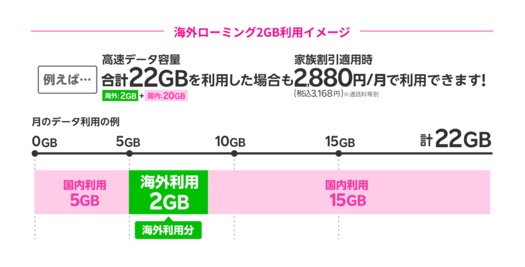 楽天モバイル　海外で使ってみた