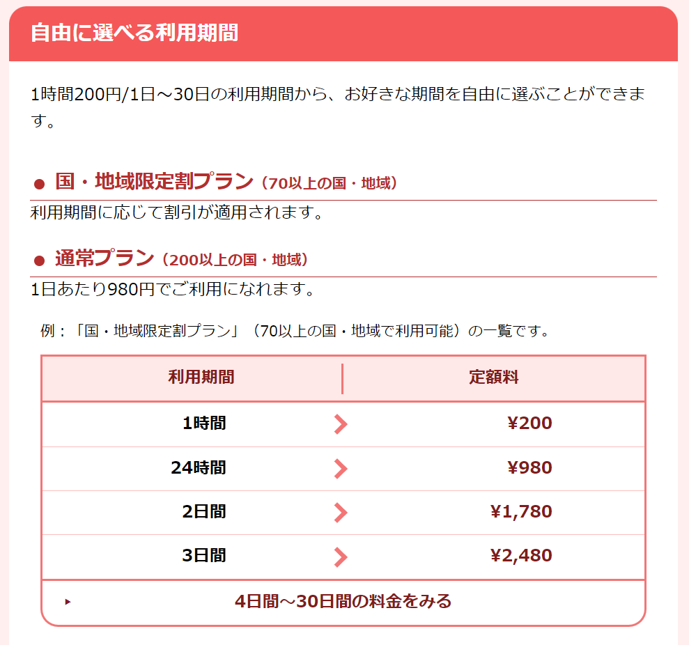 カナダ　おすすめSIM