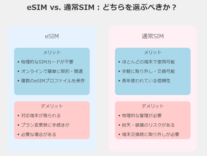 カナダ　おすすめ　SIMカード