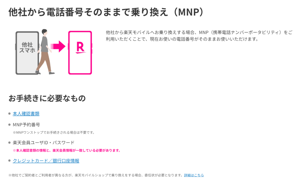 楽天モバイル　海外で使ってみた