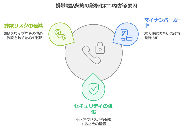 楽天モバイル　海外から申し込み