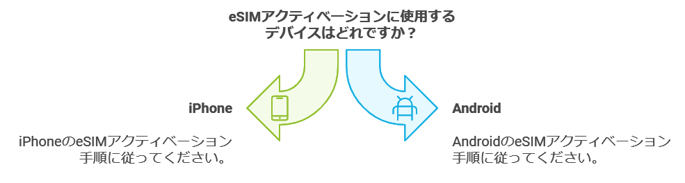 楽天モバイル　海外から申し込み