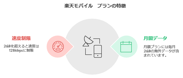 楽天モバイル　海外から申し込み