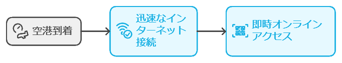 楽天モバイル　海外から申し込み